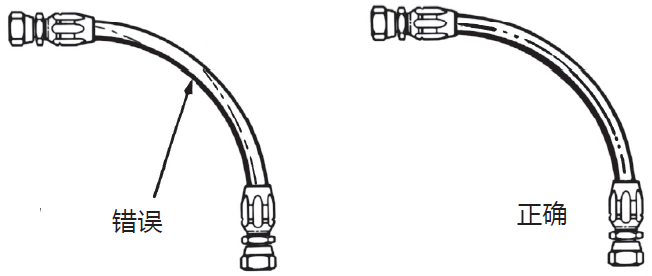 液壓膠管安裝指導(dǎo)布局簡析(液壓軟管安裝注意事項) 液壓膠管安裝指導(dǎo)布局簡析(液壓軟管安裝注意事項)